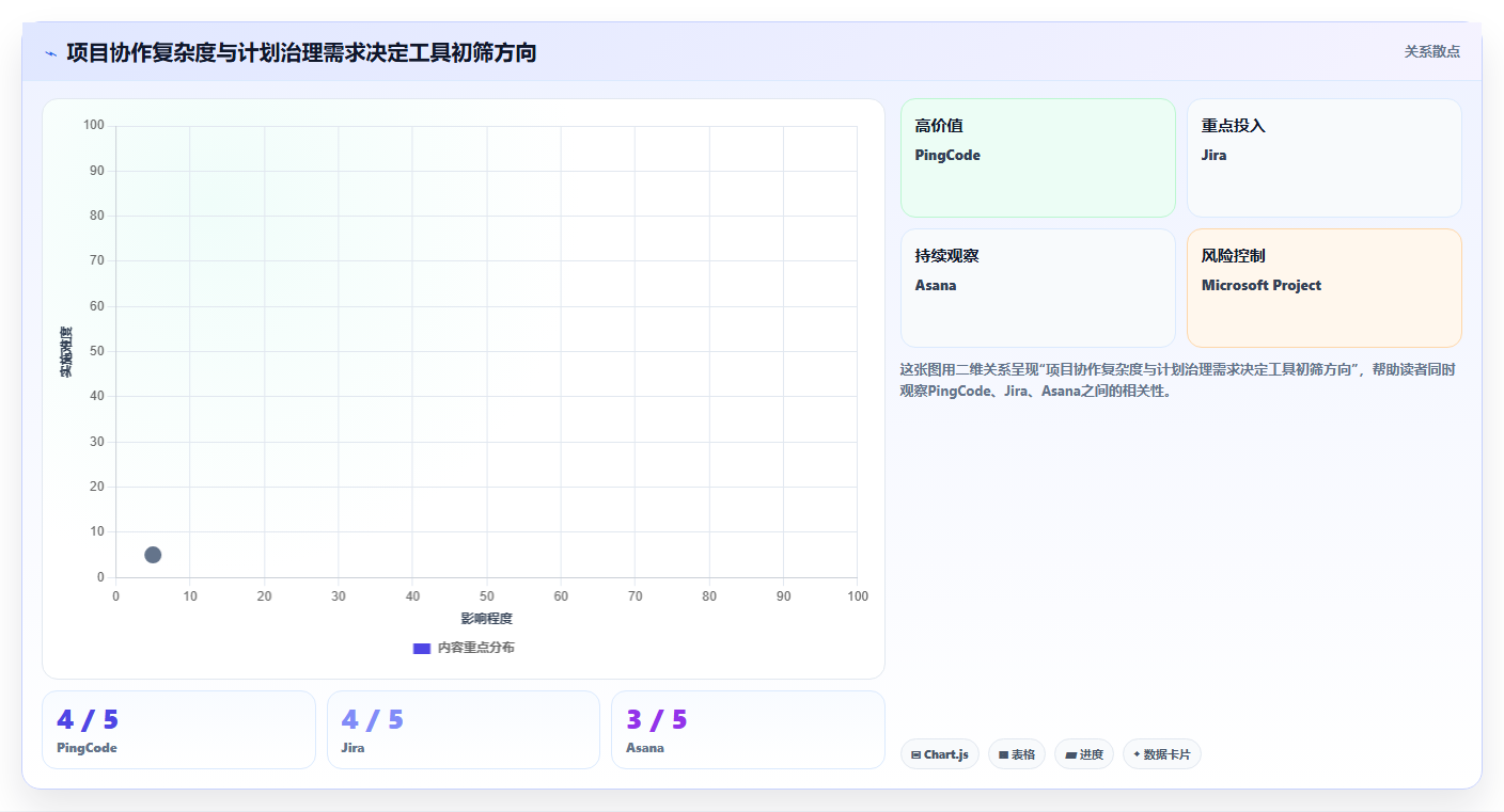 项目经理必看：2026年5大最好的计划任务管理软件对比分析