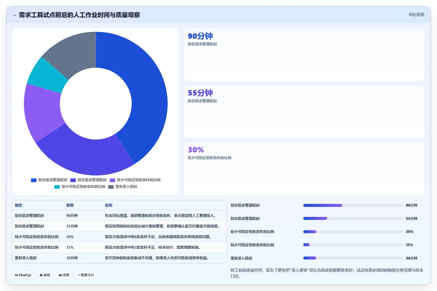 项目经理指南:如何在2026年选择最适合的需求分析的软件工具?
