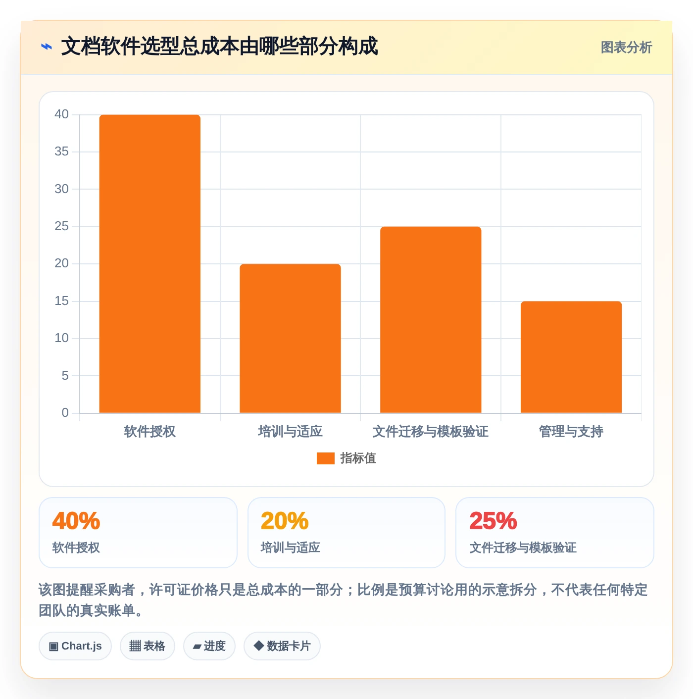 提升工作效率：2026年值得尝试的5款电脑好用的文档编辑软件