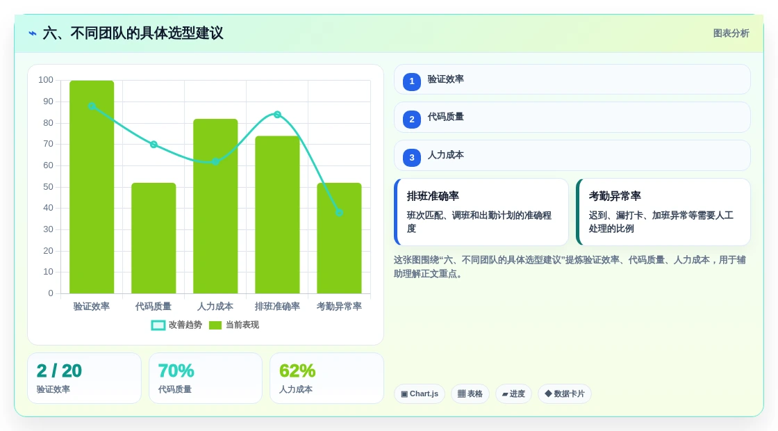 六、不同团队的具体选型建议