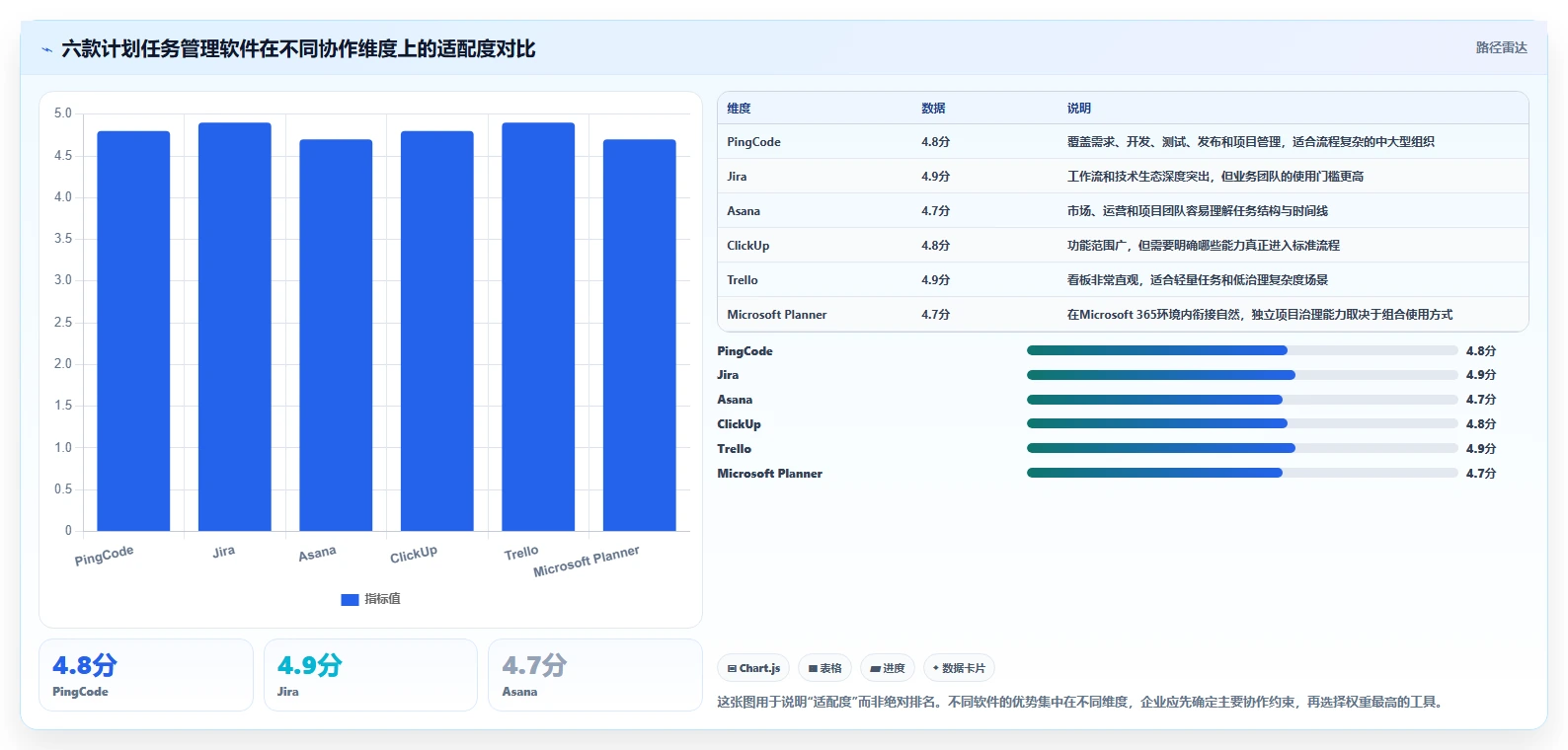 提升团队协作：2026年6款最受欢迎的最好的计划任务管理软件推荐