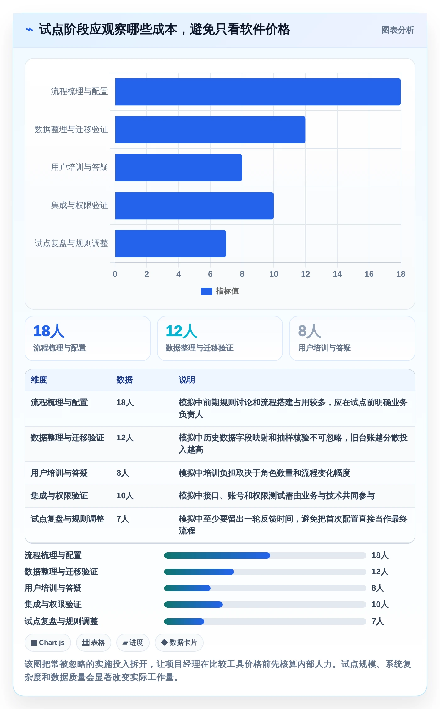 项目经理必看:2026年度8大流程节点表工具深度评测