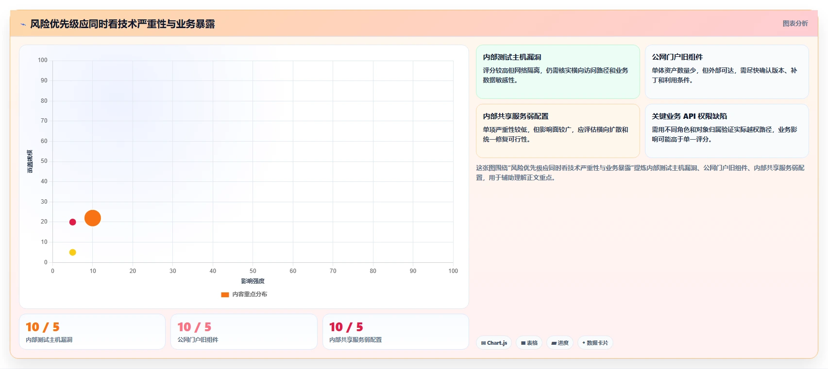 2026年网络安全利器:6款顶级渗透测试软件全面对比
