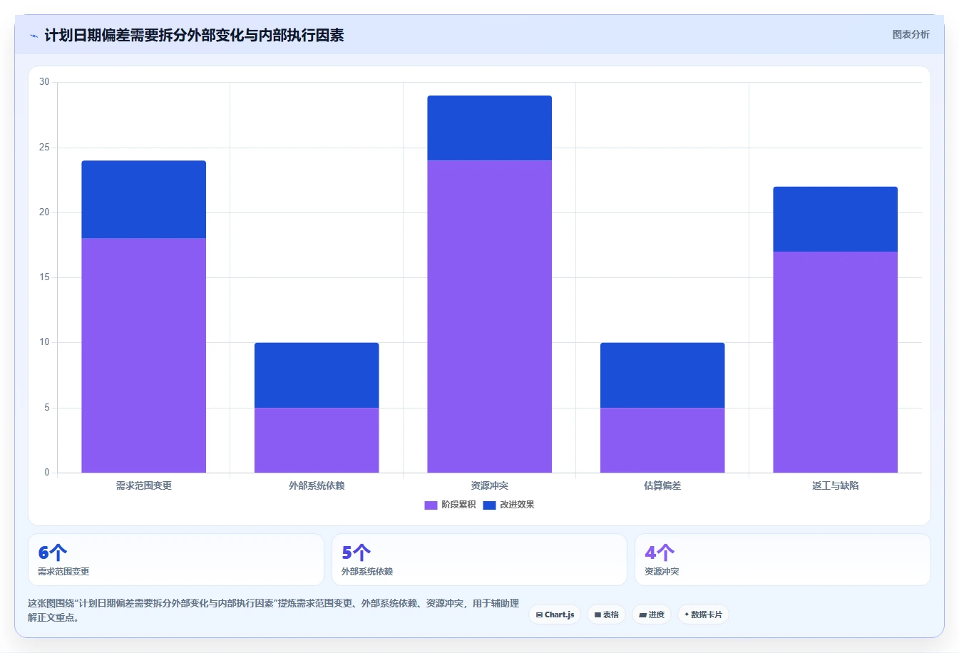 研发团队必备：2026年7款热门战石进度计划软件深度评测