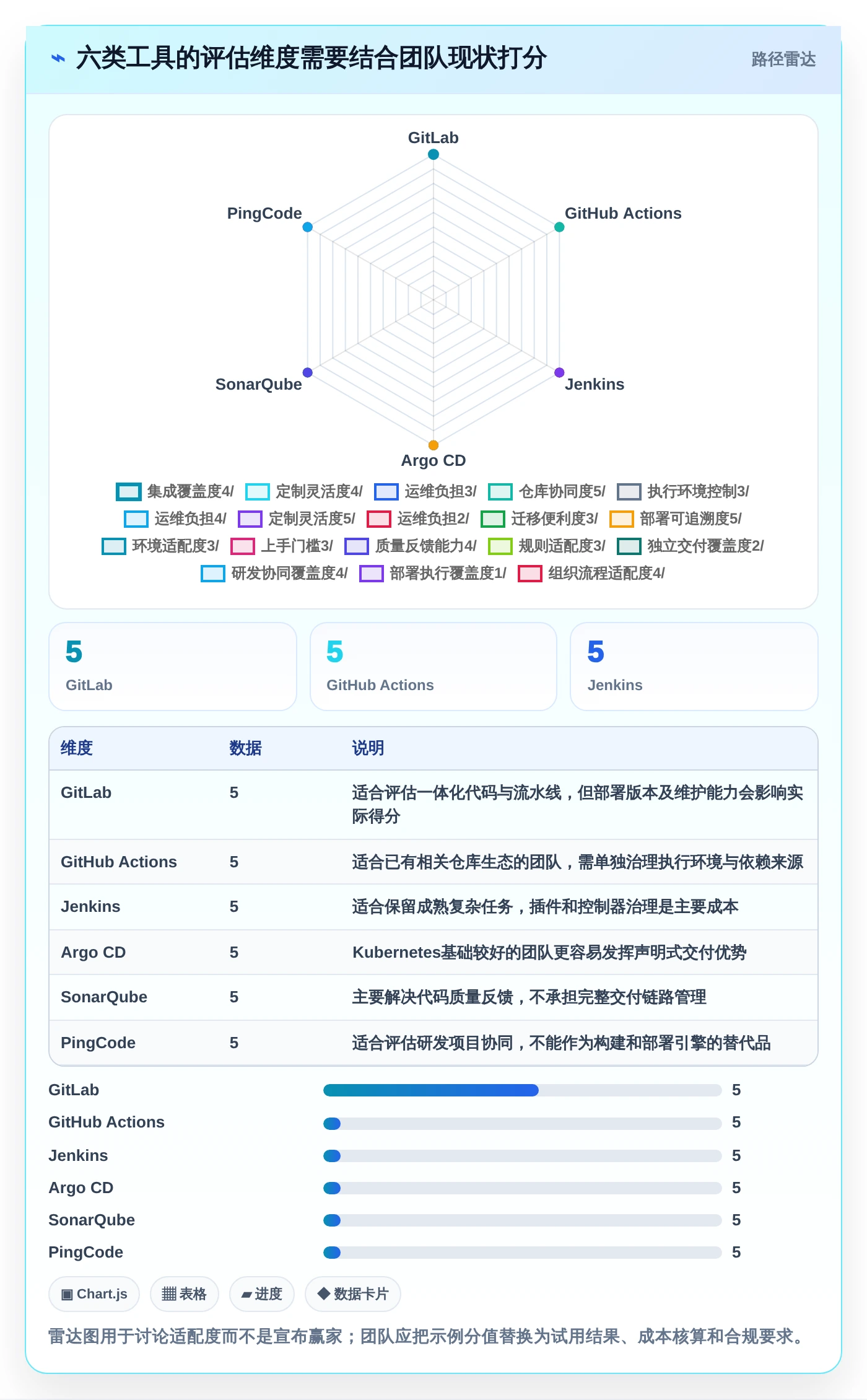 2026年DevOps平台优化指南：6大工具助你轻松做好DevOps
