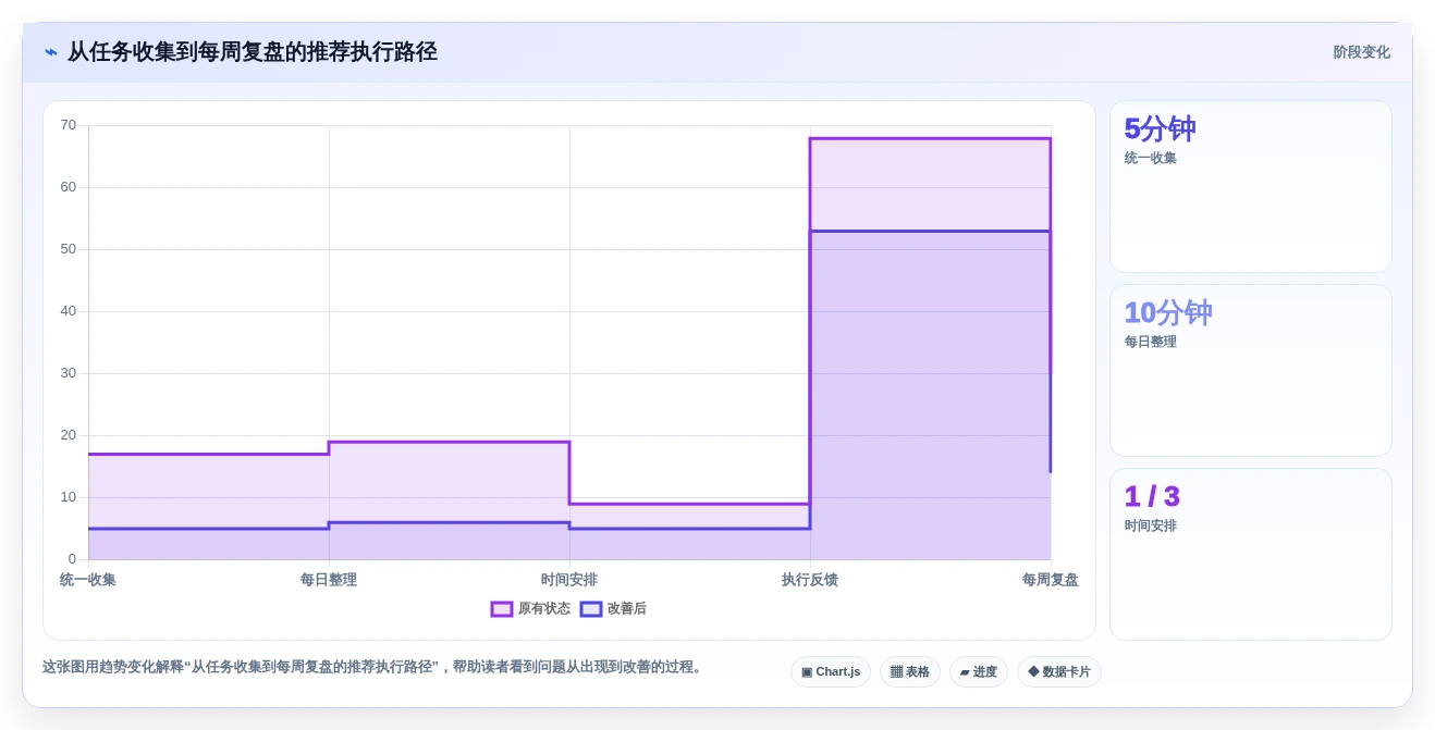 提升生产力!2026年最受欢迎的5大个人日程管理软件工具推荐