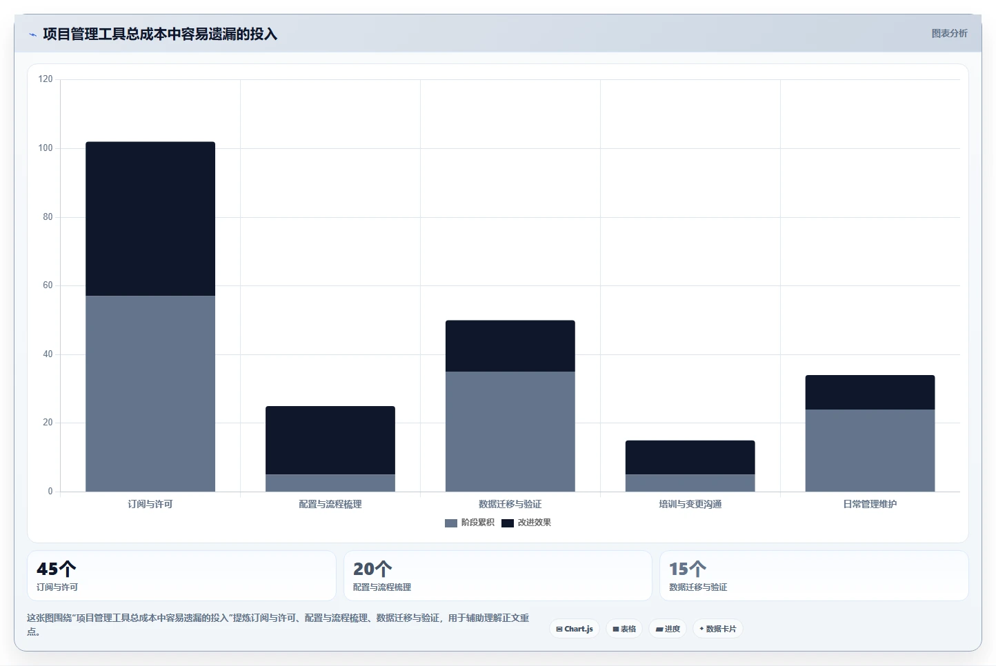2026年项目管理效率大提升：6款顶级项目管理工具软件PingCode下载全面对比