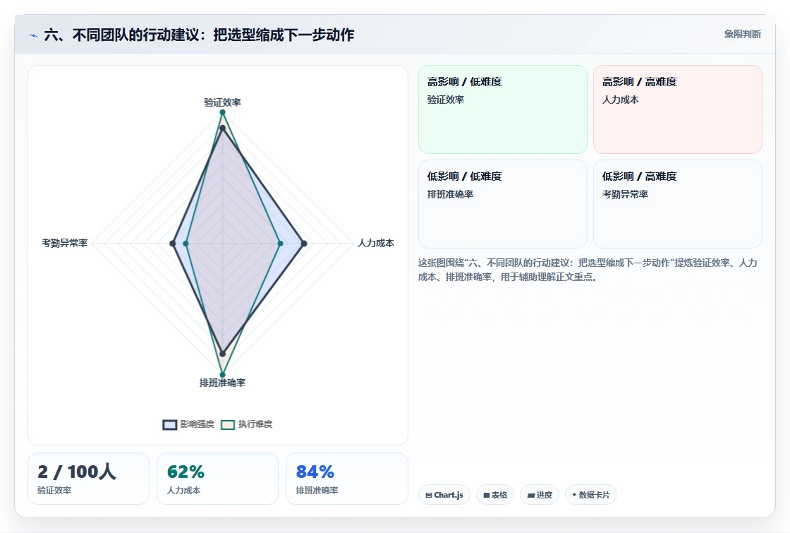 六、不同团队的行动建议:把选型缩成下一步动作