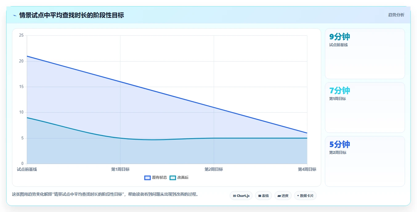 2026年效率之选:6款好用的文档系统工具深度对比
