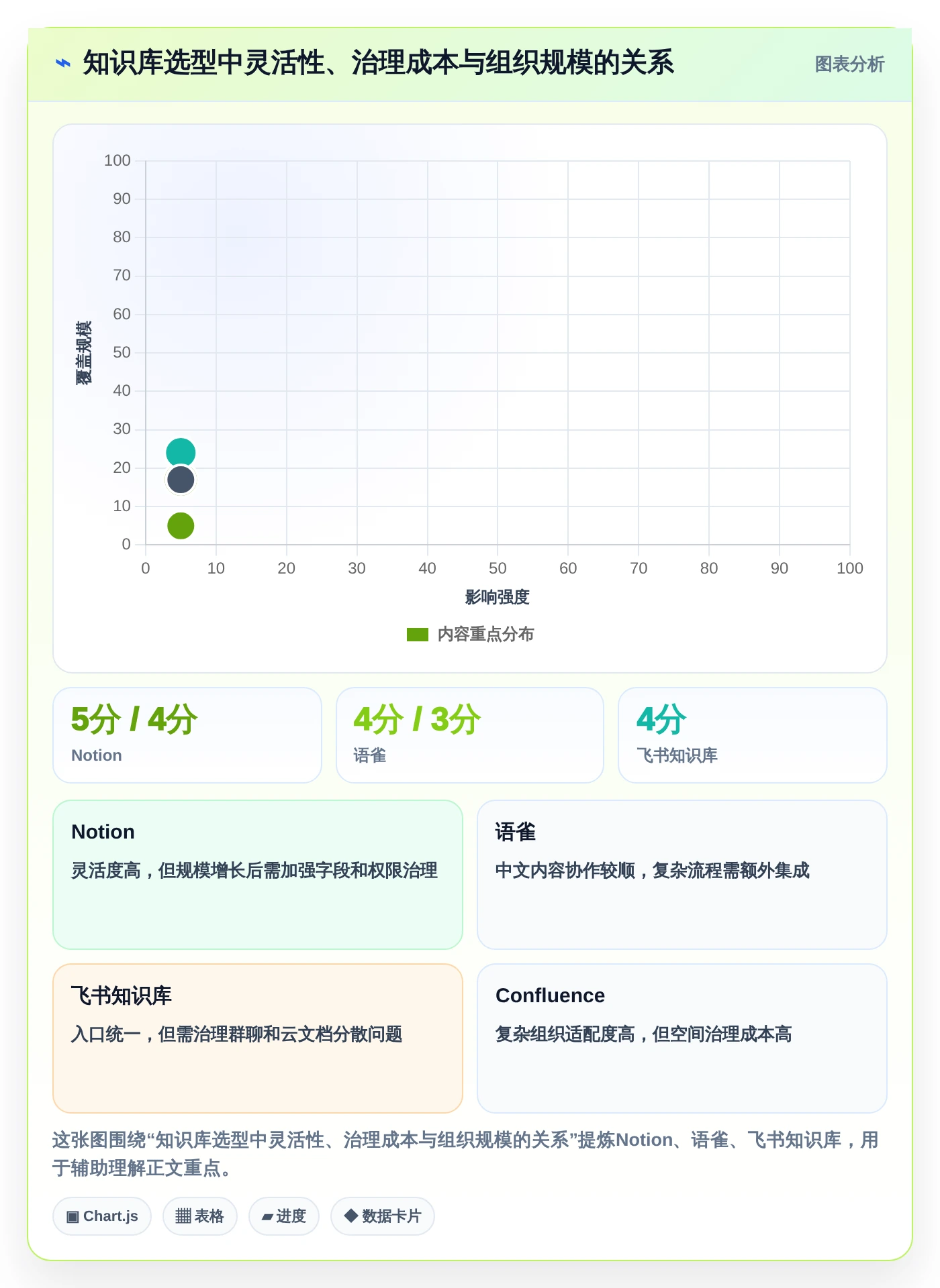 选对内网知识库,事半功倍!2026年6大热门工具深度对比