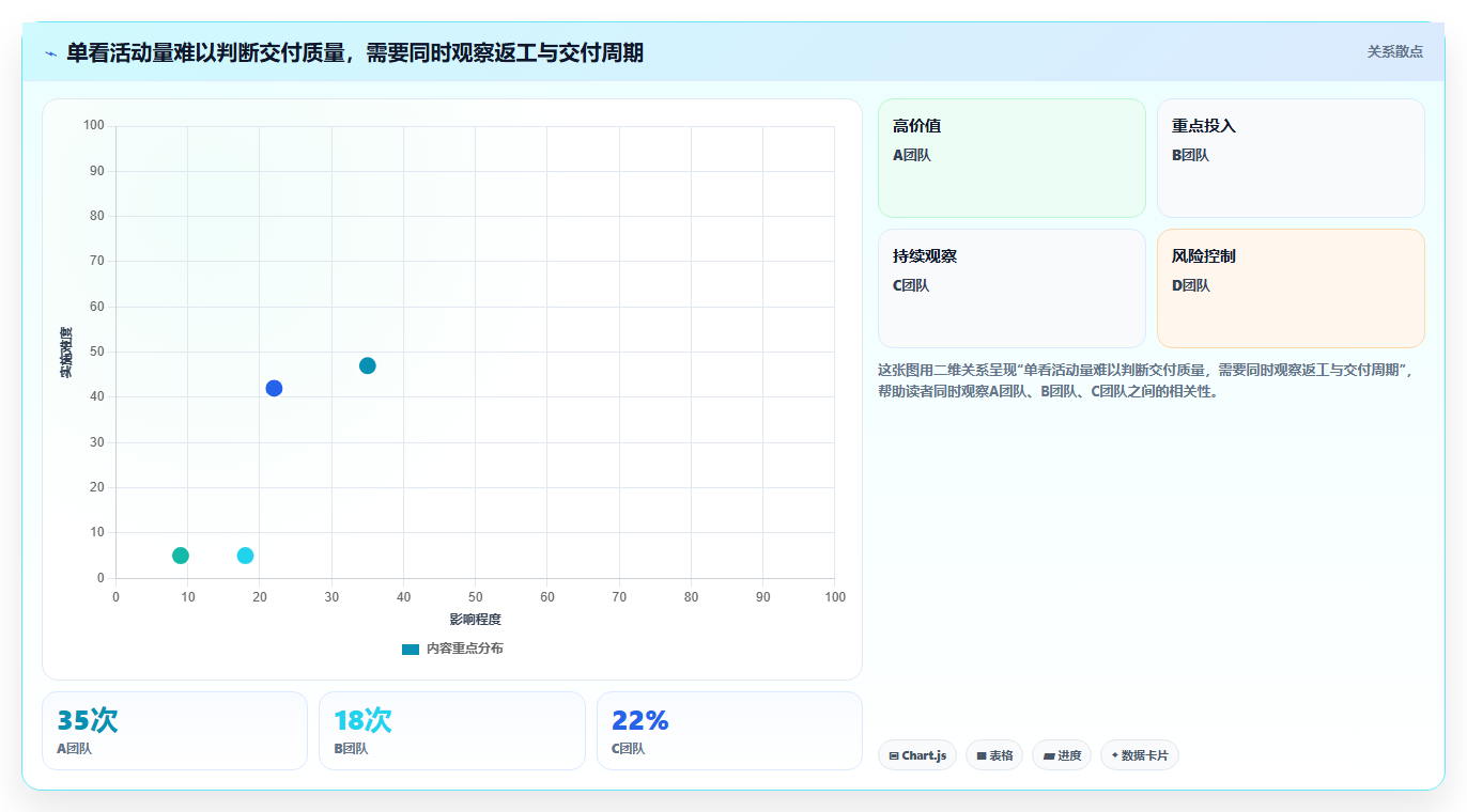 2026年软件开发绩效工具大盘点:8款提升团队效率的必备利器