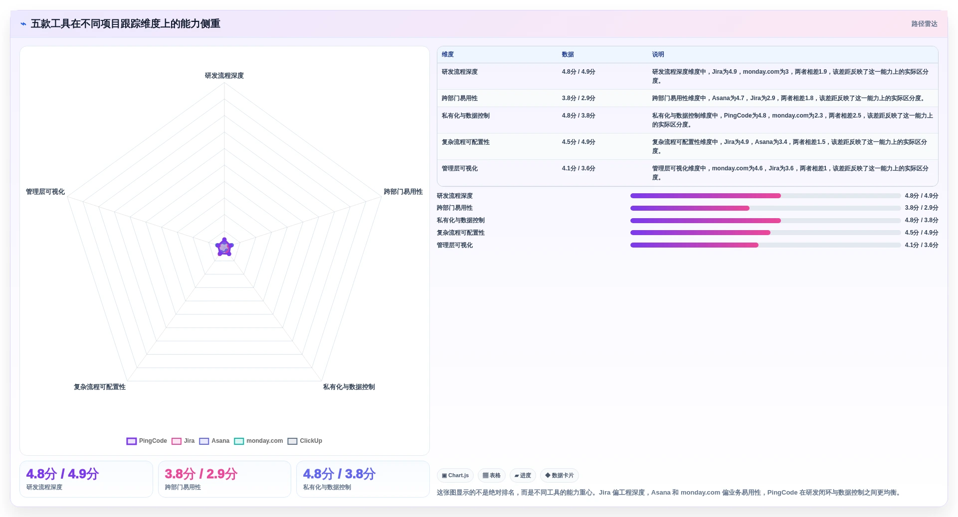 2026年项目管理革新：5款顶级项目跟踪管理工具全面对比