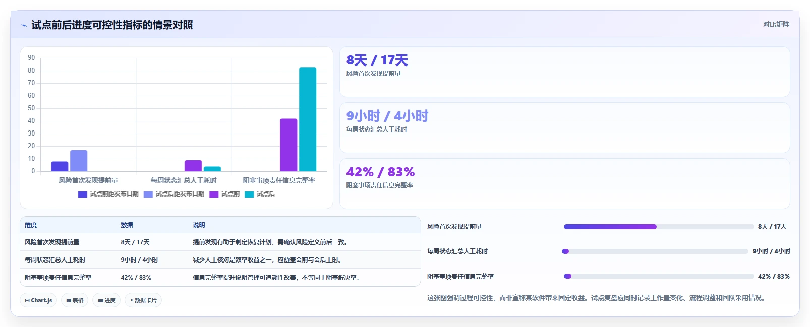 2026年智匠项目进度软件大盘点：6款提升效率的研发管理利器