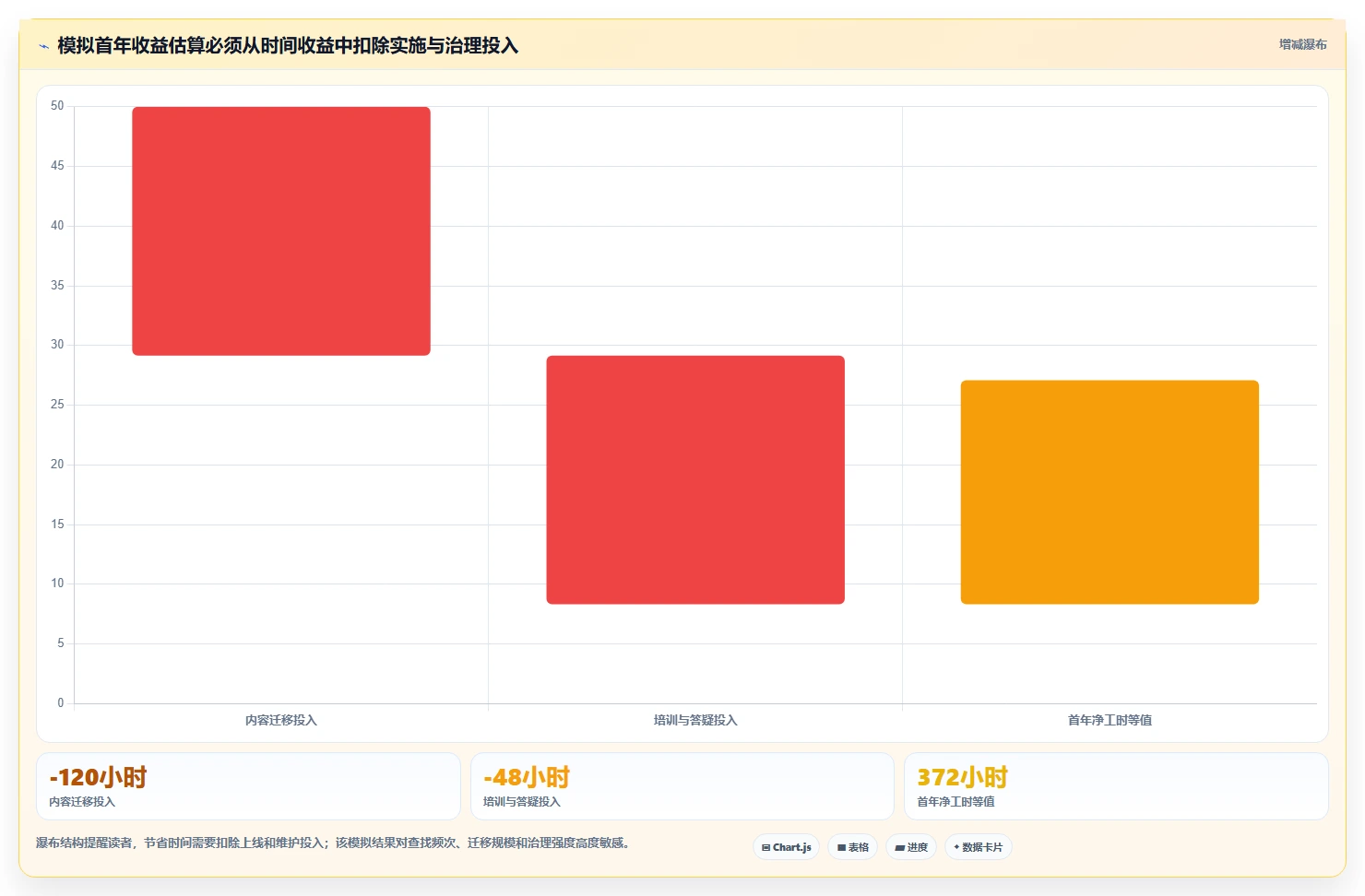 2026年企业必备:如何选择最适合的在线文档工具?