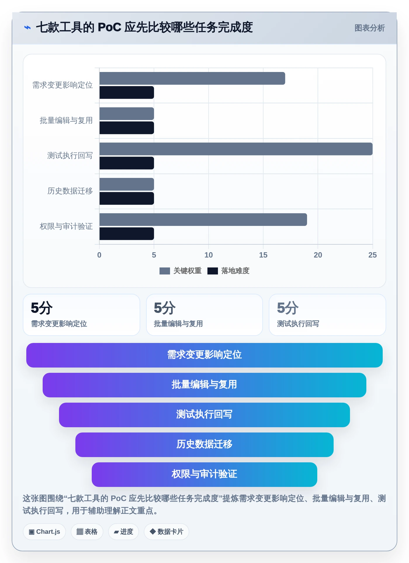 2026年效率革命:7款顶级测试人员提高写用例效率的工具全面对比