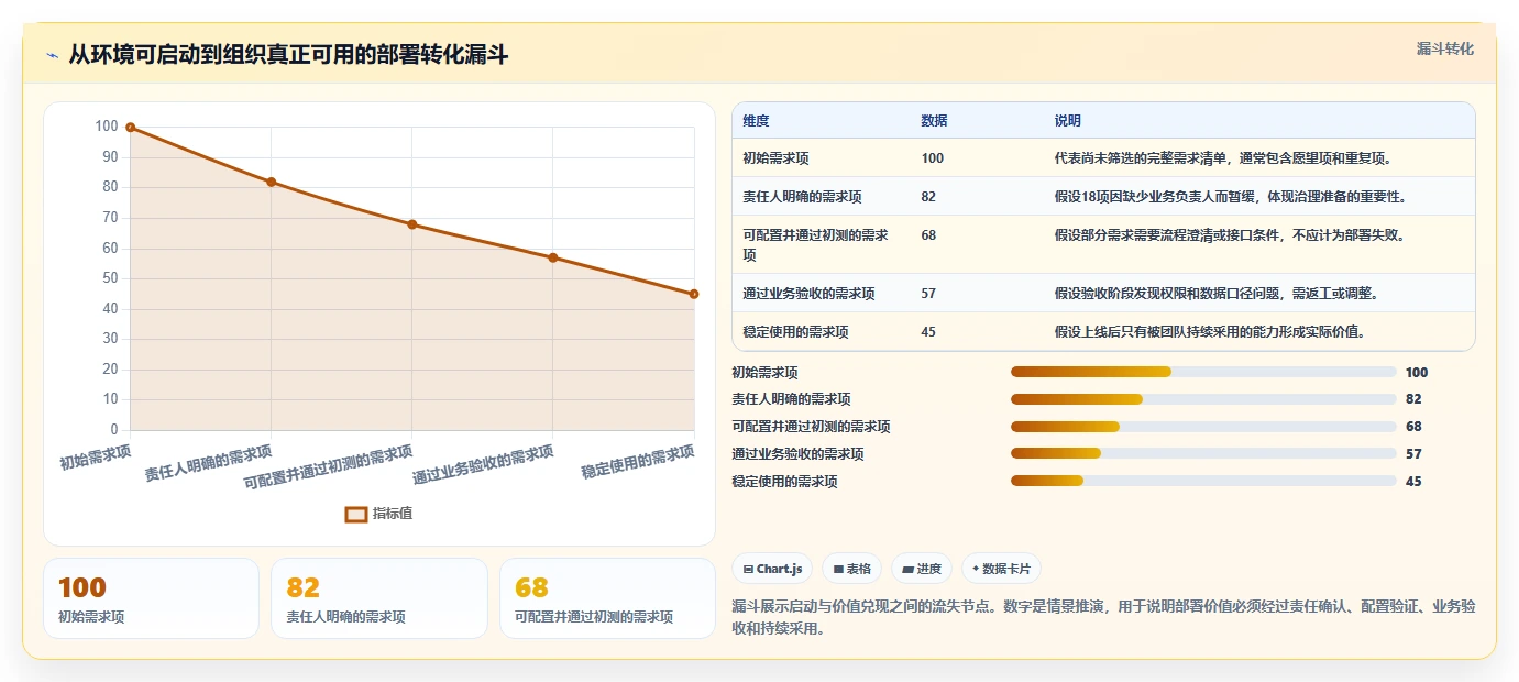 项目管理新趋势:2026年PingCode一键部署Top 7榜单揭晓