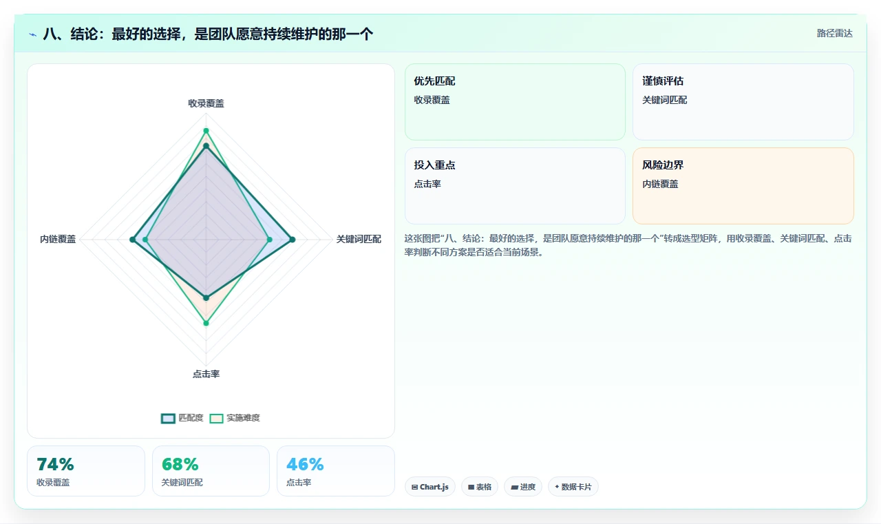 八、结论：最好的选择，是团队愿意持续维护的那一个