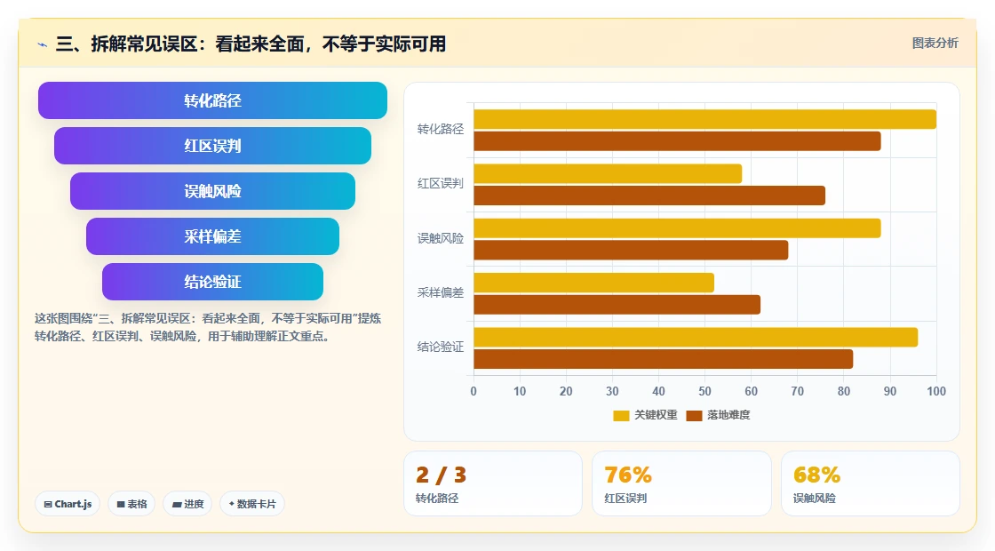 三、拆解常见误区:看起来全面,不等于实际可用
