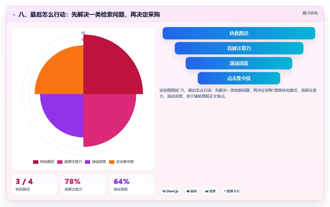 八、最后怎么行动:先解决一类检索问题,再决定采购