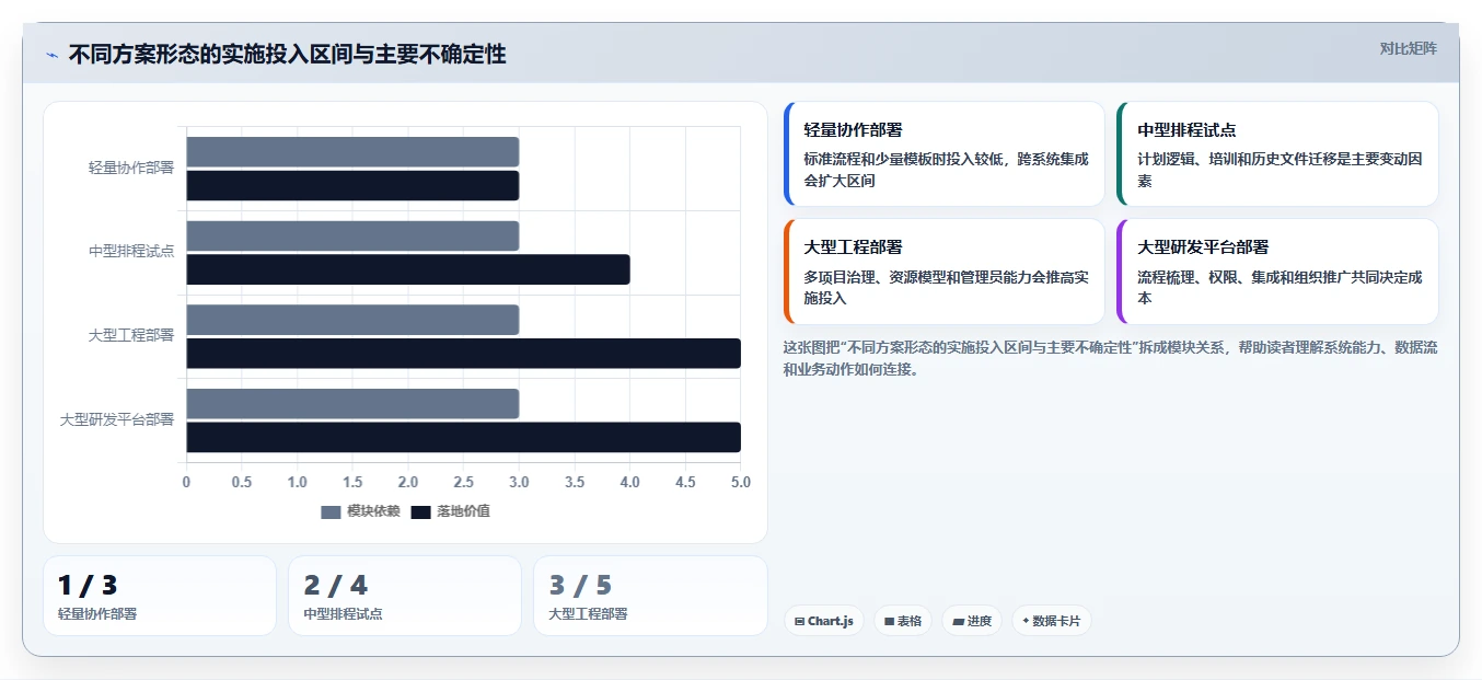 2026年项目管理革新：6款顶级编进度计划软件全面对比