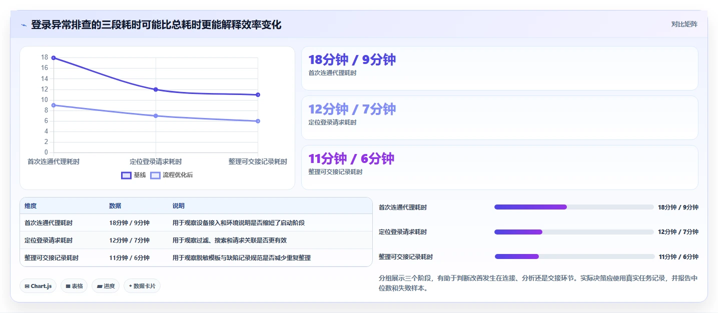提升测试效率：2026年最值得投资的5大软件测试抓包工具