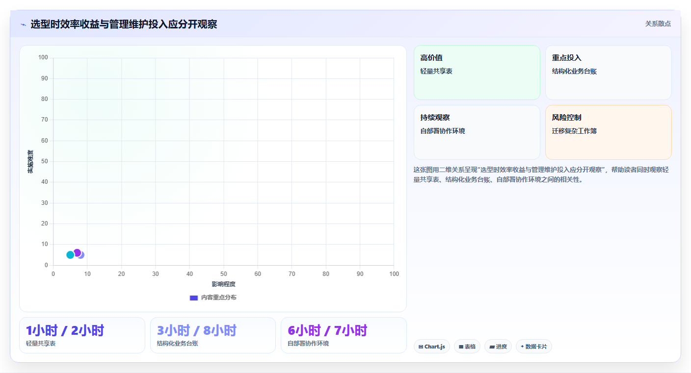 2026年效率之选:6款顶级在线表格编辑工具全面对比