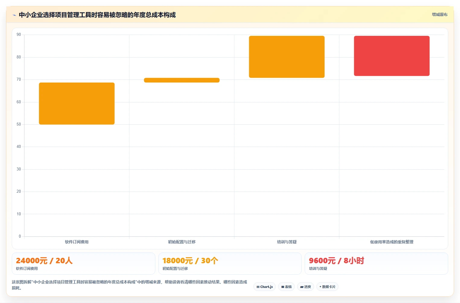适合中小企业的项目管理工具推荐：2026年选型与对比指南