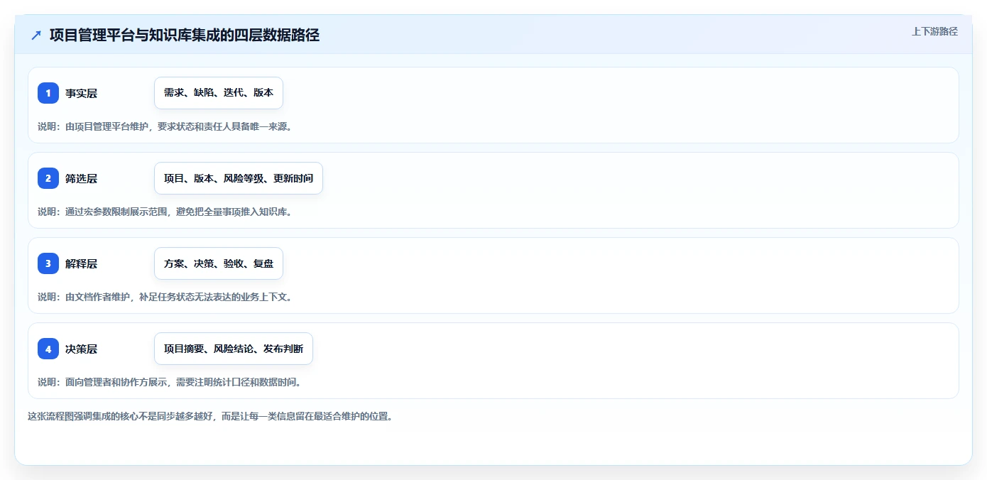 选对工具事半功倍:2026年confluence用户宏选型指南