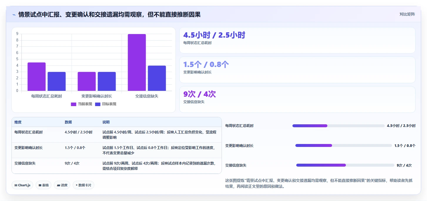 2026年项目经理必备：6大管理软件工具对比与选型指南