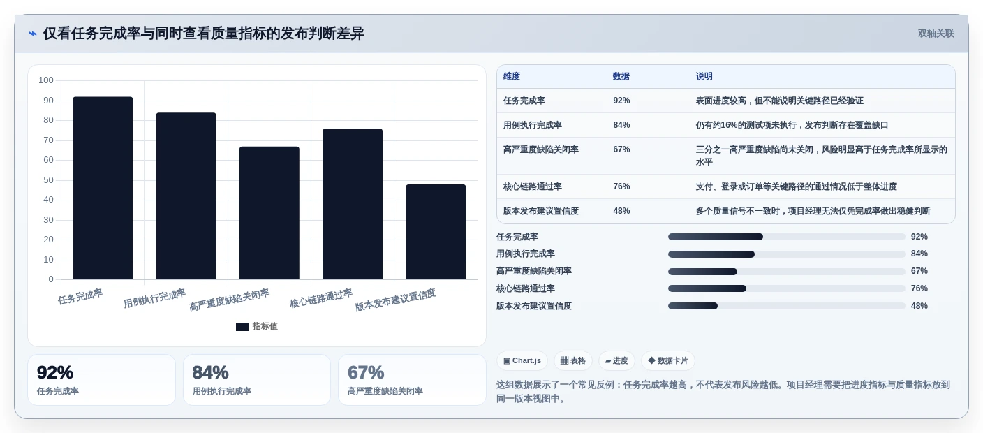 项目经理必看:2026年测试项目管理软件选型指南Top7