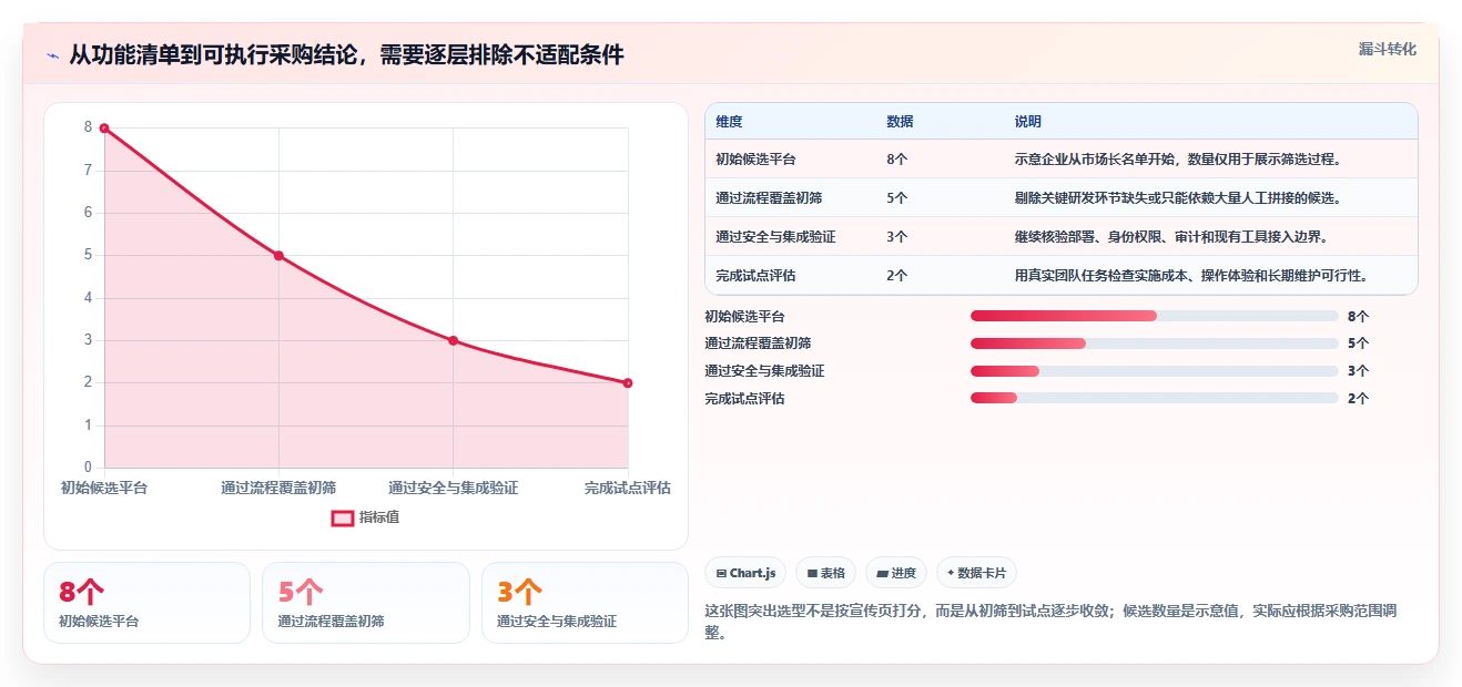 2026年DevOps一体化研发管理系统哪家实力强？深度测评与选型指南