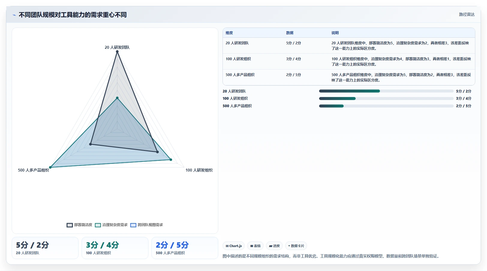 2026研发管理新趋势:8款Azure DevOps敏捷开发Scrum工具深度盘点