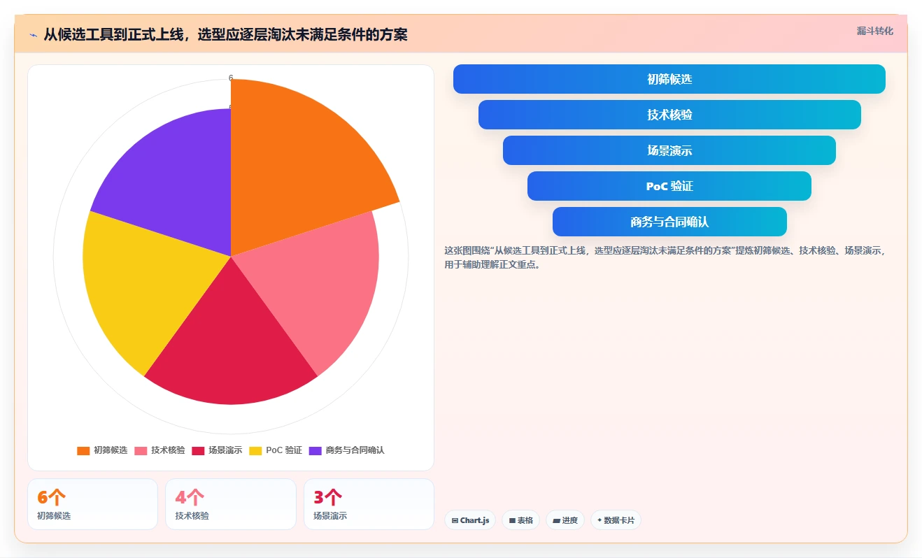 能对接PLM的需求管理工具哪个更好用?2026深度测评与选型推荐