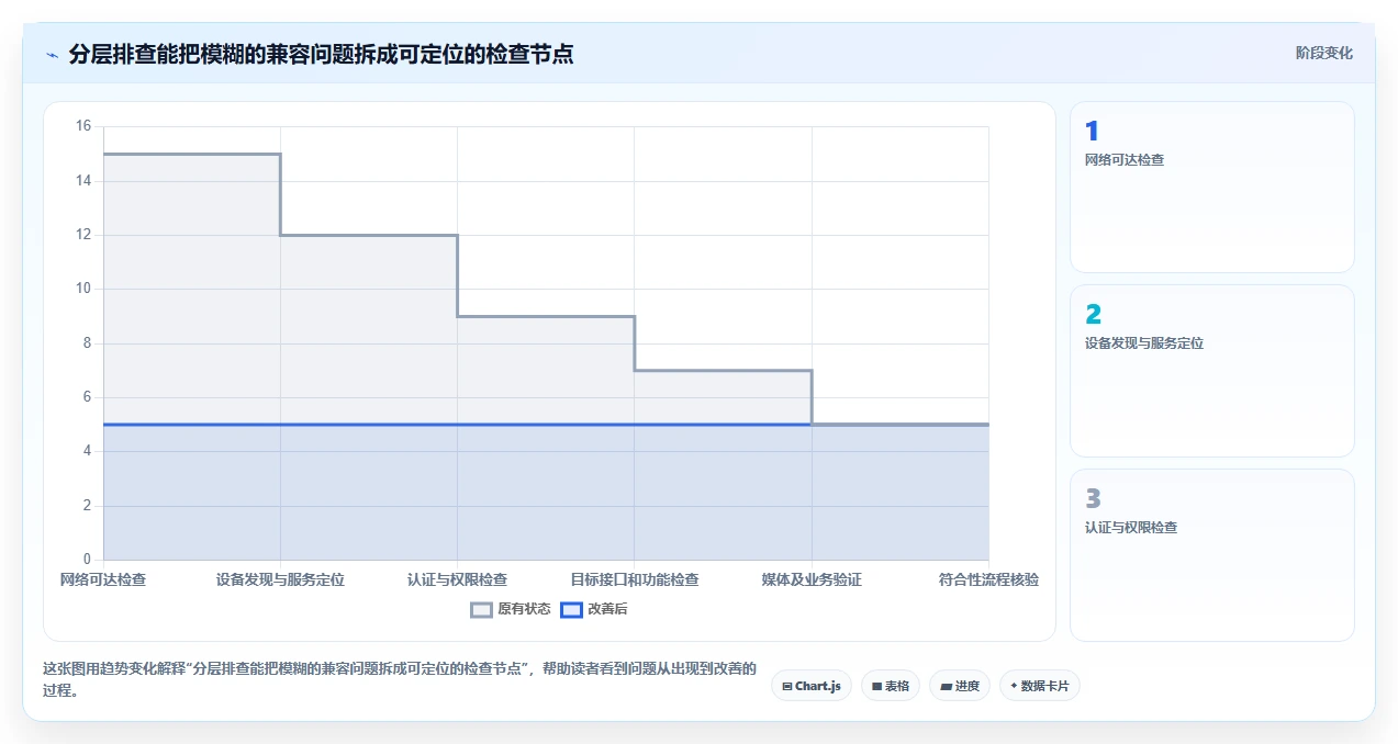 选择困难?2026年最值得使用的5大ONVIF测试工具推荐