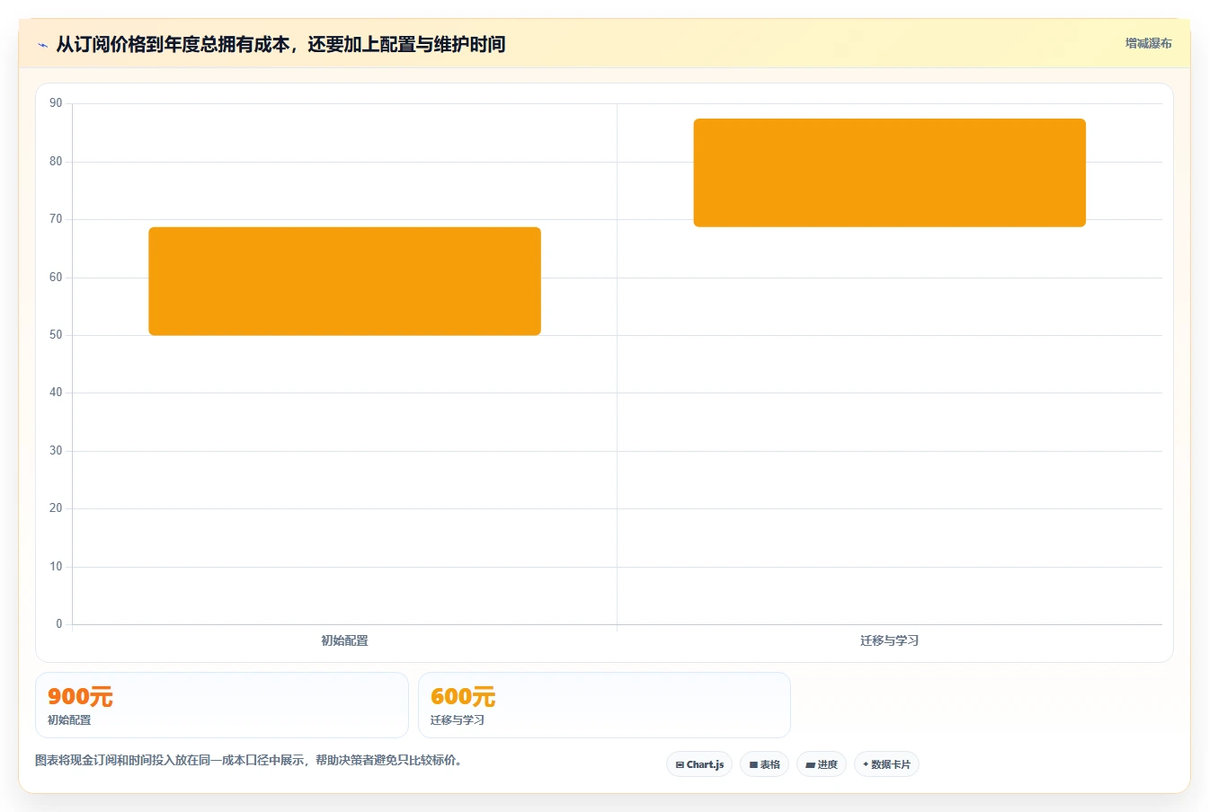Mac用户必备:8款热门任务跟进软件2026年最新评测