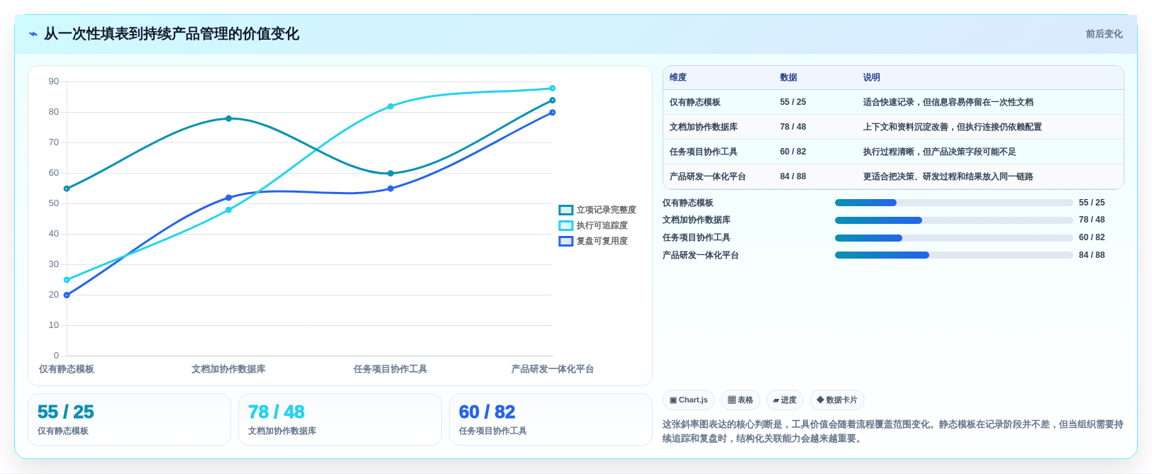 2026年产品经理必备:6款顶级产品立项表格工具对比