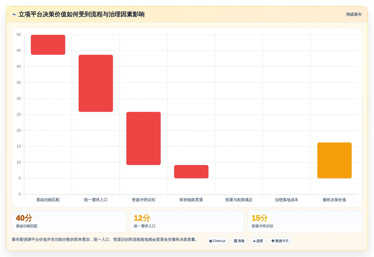 2026年项目管理新趋势:6大项目立项管理平台深度对比
