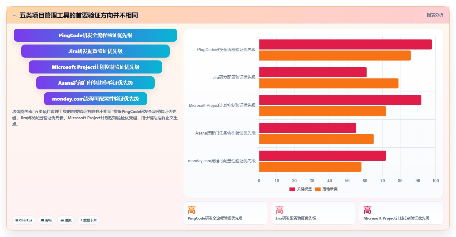 项目经理必读：2026年【实战项目原型】项目管理系统(项目全生命周期管理)选型指南，5款工具深度分析