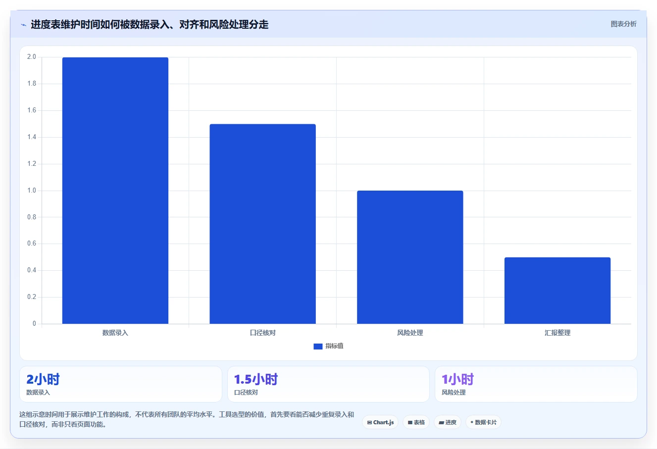 提升团队协作：2026年度7款顶级项目管理进度表excel工具盘点