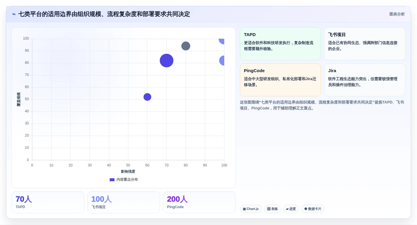 解密2026年最热门ipd研发管理平台:7款工具功能对比