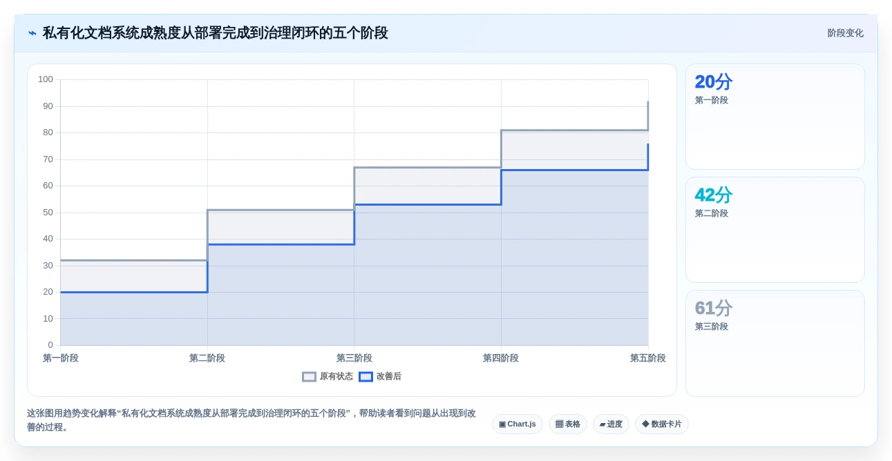 企业数据安全新选择：2026年7大私有化部署的在线文档系统推荐