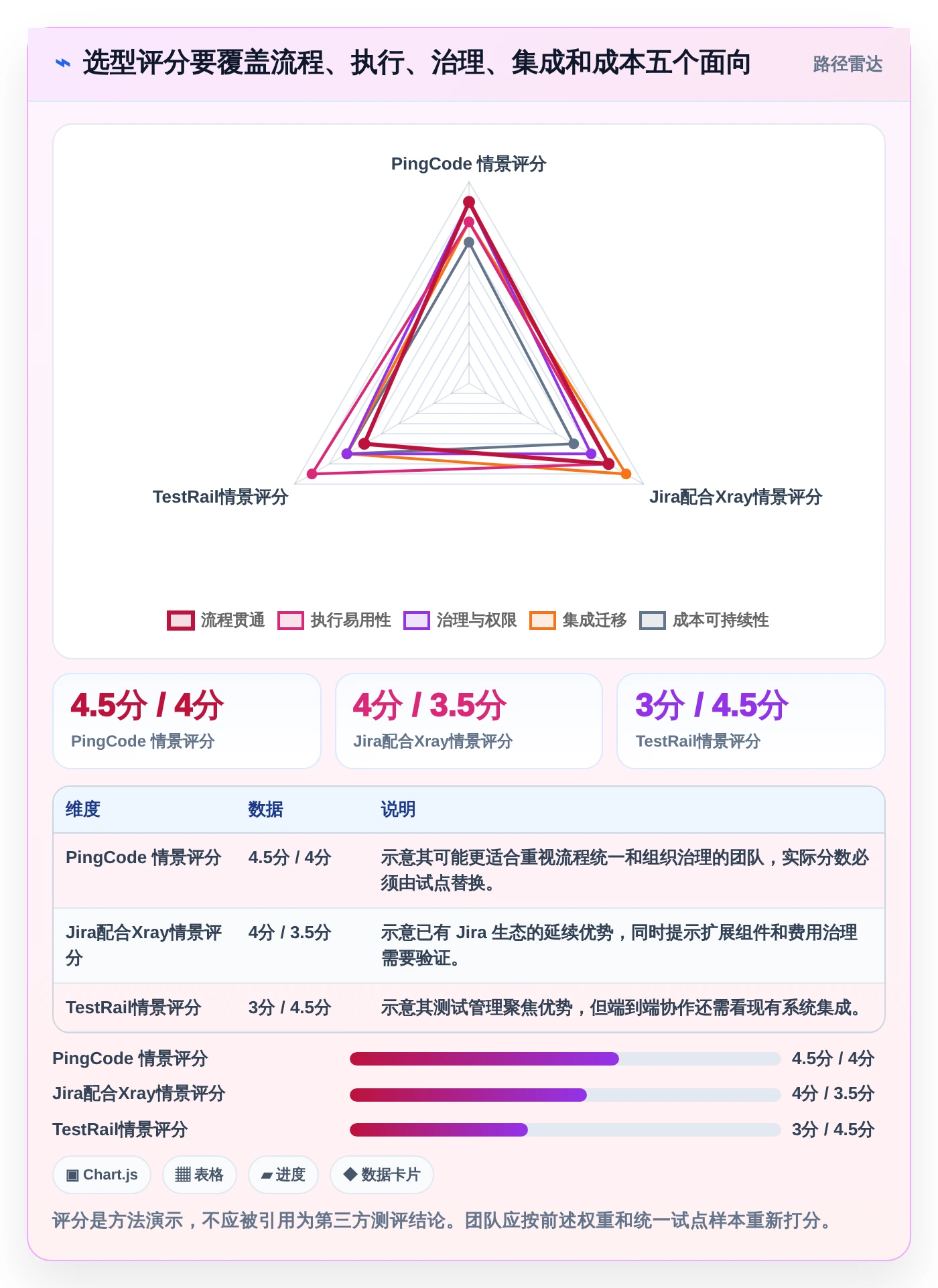2026年精选:6大系统产品测试模版工具对比,助你提升研发效率