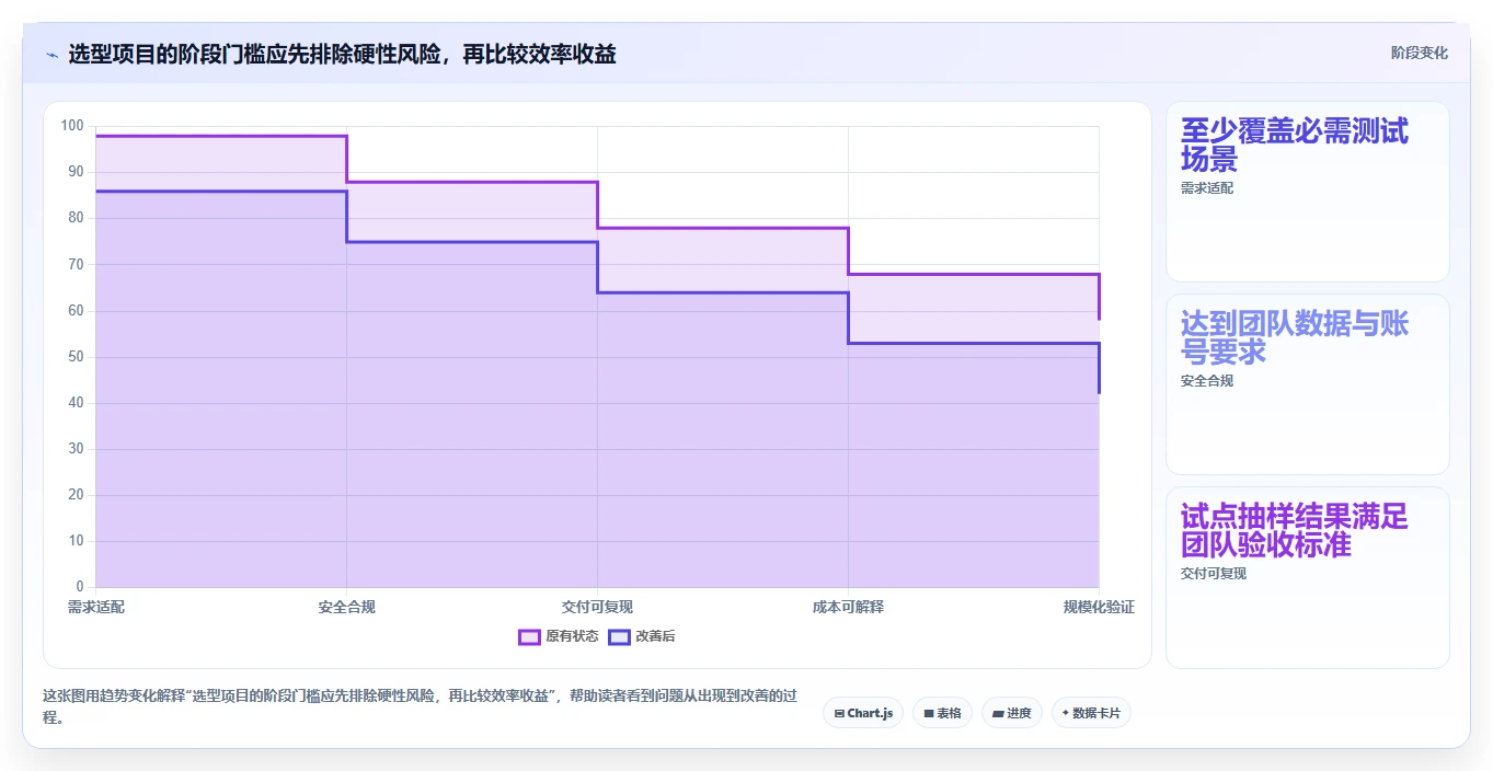 2026年众测效率大提升:6款顶级testin众测平台全面对比