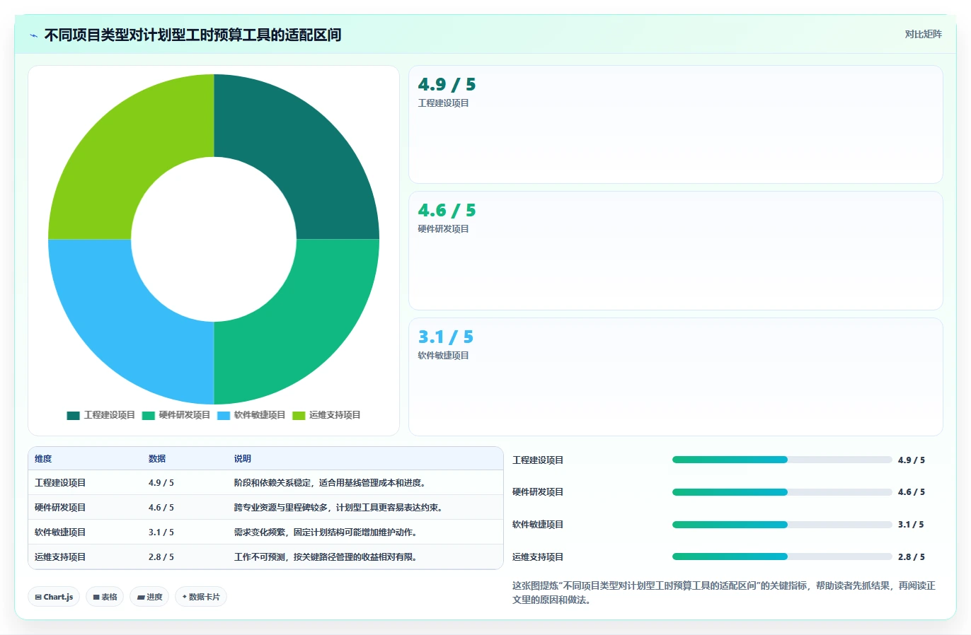 研发管理必看:6大工时预算系统对标工具对比与选型指南