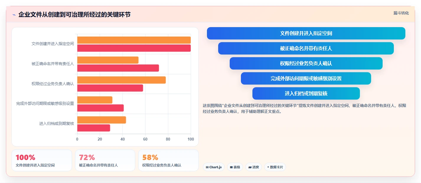 企业数据管理新选择:2026年最受欢迎的5大共享盘系统解析