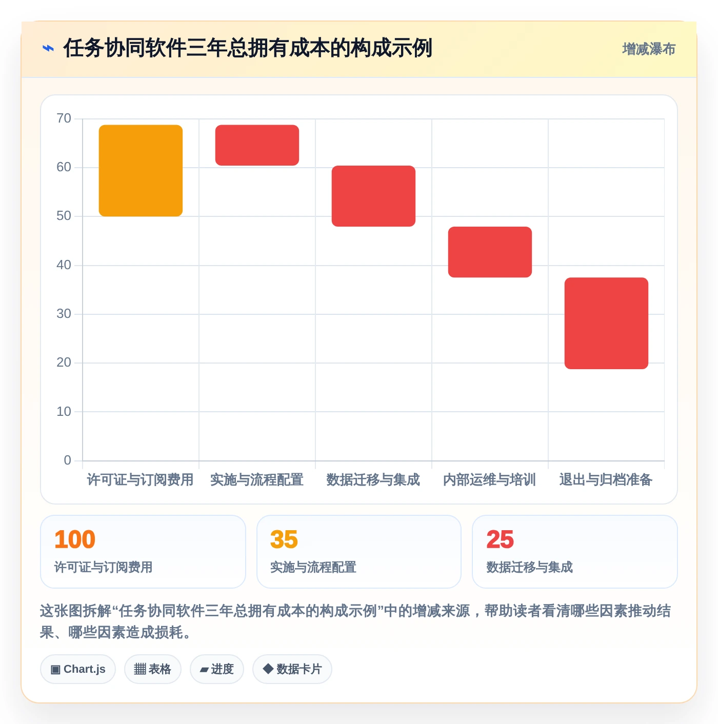 2026年效率之选：6款顶级团队任务协同软件大比拼