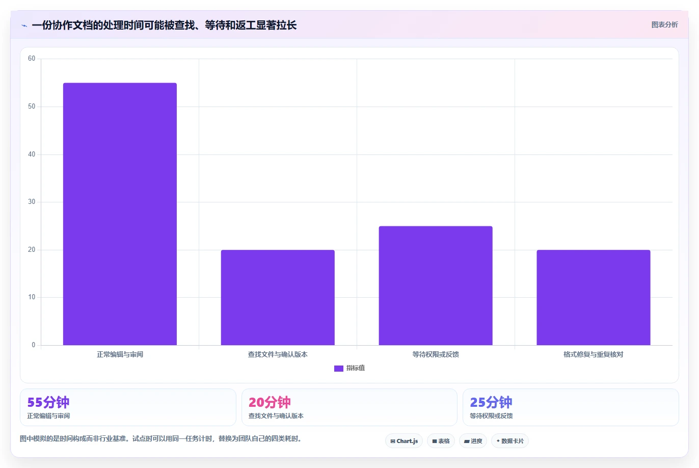 从小白到专家:2026年文档处理软件选购指南