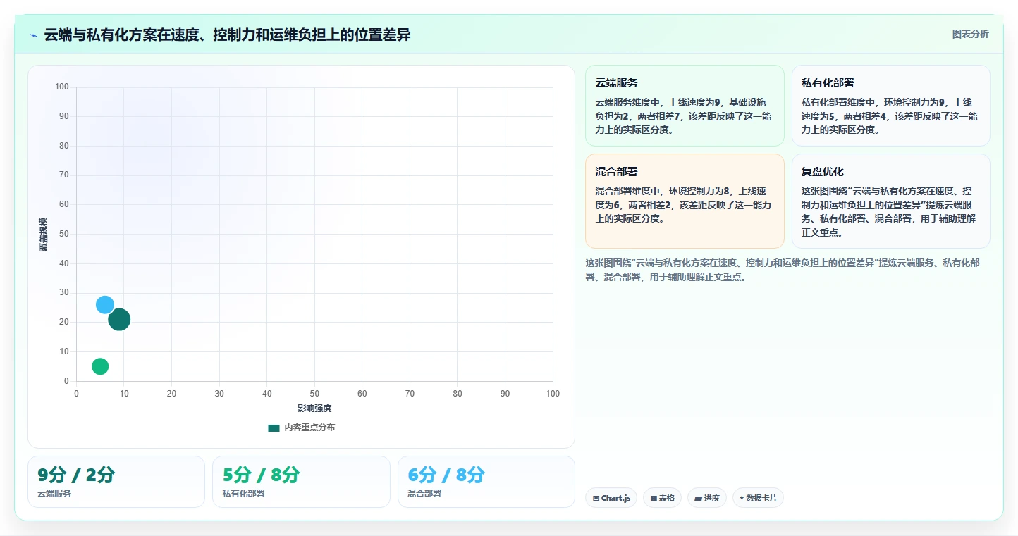 如何选择最佳协作开发工具?2026年研发团队必读选型指南
