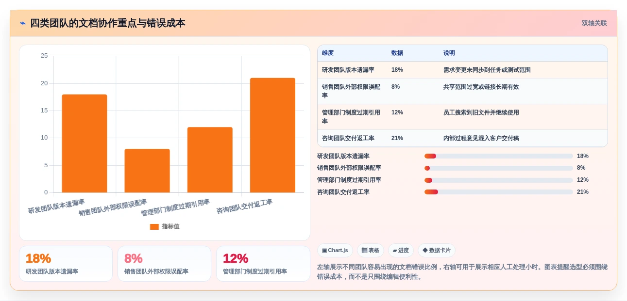 提升团队协作:2026年最值得投资的5款word文档