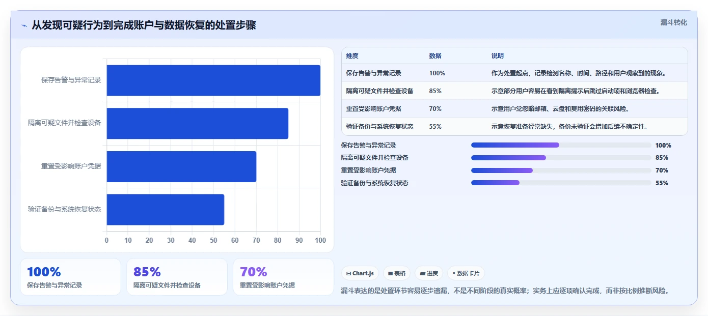 提升系统安全性：2026年5大热门检测电脑软件的工具推荐